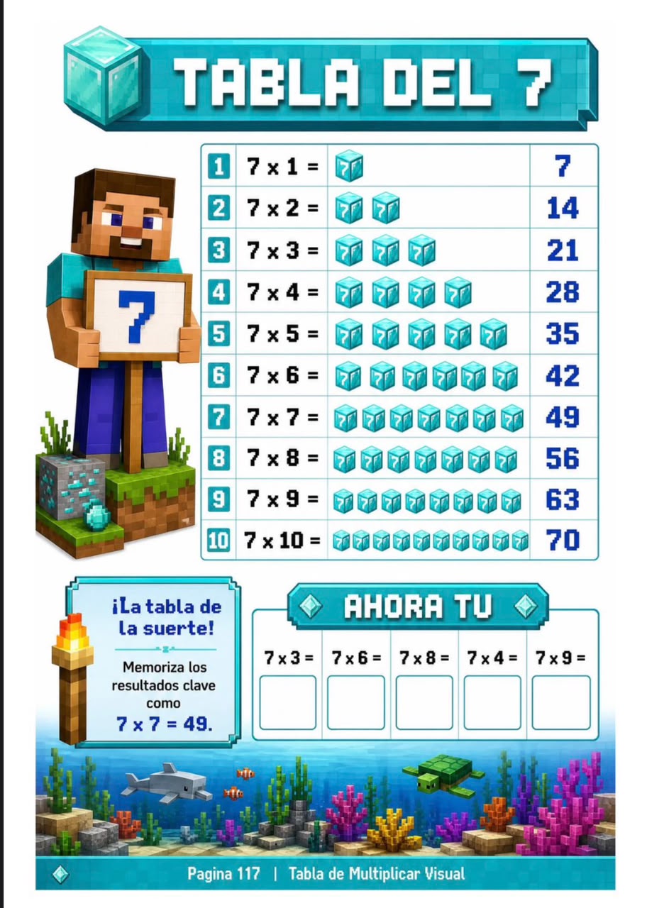 Tabla de multiplicar visual del siete